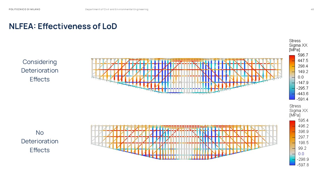 Master Thesis Presentation Slides
